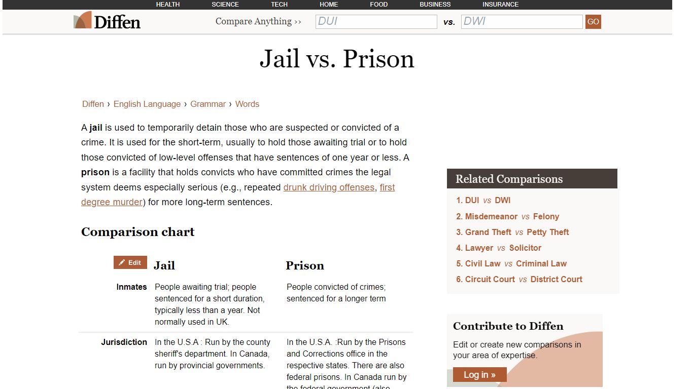 Jail vs Prison - Difference and Comparison | Diffen